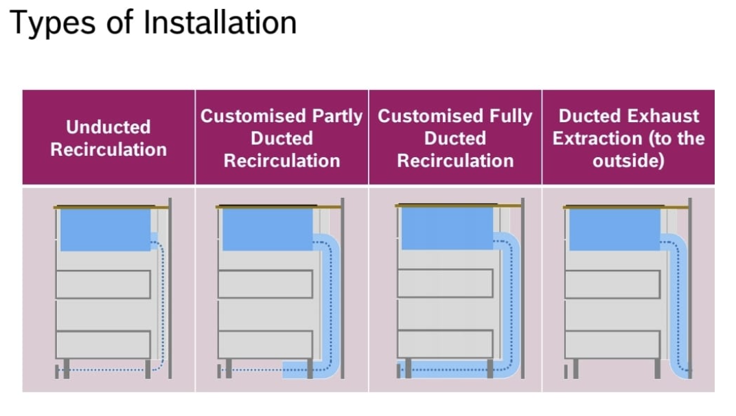 Drawer layout under vented hob