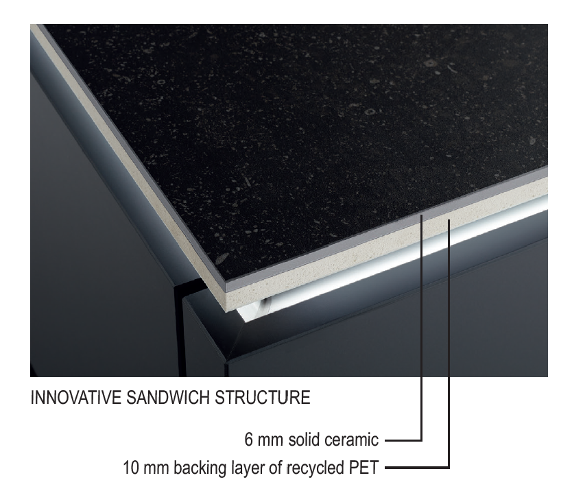 Ceramic sandwich structure worktop cross-section diagram showing the 6mm solid ceramic surface layer bonded to the 10mm recycled PET backing layer creating a total 16mm slab thickness that is significantly lighter than a solid ceramic or porcelain slab of equivalent visual thickness